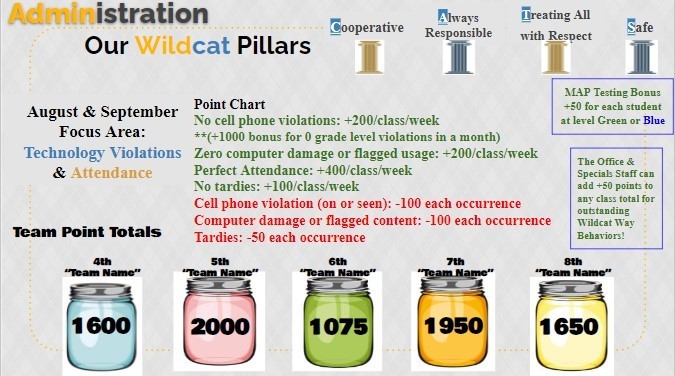 Pillar Points